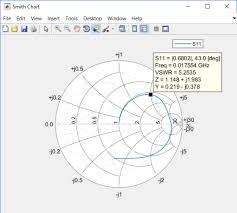 plot measurement data on smith chart matlab smithplot