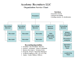 academy recruiters employment agency bethel ct