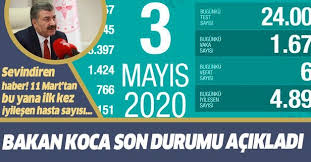 Bakan koca, türkiye günlük koronavirüs tablosu'nu açıkladı. Son Dakika Saglik Bakani Fahrettin Koca 3 Mayis Koronavirus Vaka Sayilarini Acikladi Takvim