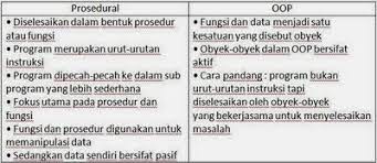 Dalam konteks pengembangan menunjuk pada bagian awal dari siklus hidup pengembangan sistem, yaitu survei, analisis, desain, implementasi, dan pemeliharaan sistem. Perbedaan Pemograman Prosedural Dengan Pemograman Berorientasi Objek Pbo Technology