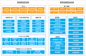 善用AI資源, 博雲BoCloud為你打造高效穩健的私有雲管理平台| ATech