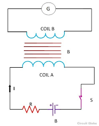 Inductance is the tendency of an electrical conductor to oppose a change in the electric current flowing through it. What Is Mutual Inductance Definition And Explanation Circuit Globe