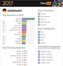 Pornobegriffe