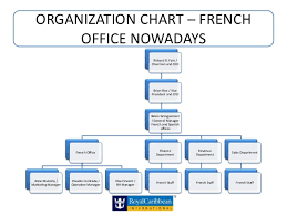 royal caribbean international marketing plan 2013 french