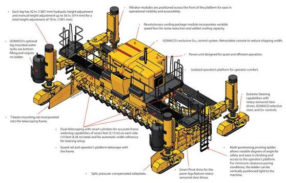 Gomaco GP3-2T Concrete Paver