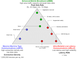 Arti & tiger group's (atg) mission is so clear and simple that atg want to provide all services at one platform i.e. Itu Usage Scenario For 5g Download Scientific Diagram
