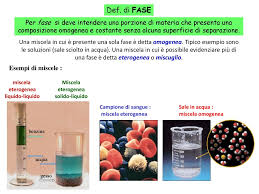 Sistemi Chimici Lessons Blendspace