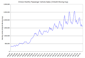 Why China Could Be Teslas Undoing Tesla Inc Nasdaq