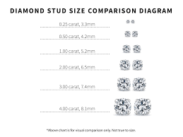 How To Choose The Perfect Diamond Stud Earrings