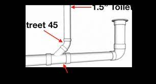 They are attached to a hefty 3 inch cast iron pipe and would be very difficult to update with a wye or other fitting. How To Vent Plumb A Toilet 1 Easy Pattern Hammerpedia