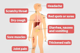 Aids 11 Most Common Symptoms Tua Saude