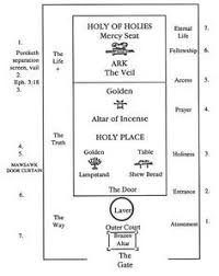 diagram of the tabernacle every single item in the