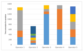 ibima publishing lean production during the processing of