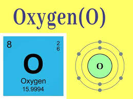 نتیجه جستجوی لغت [oxygen] در گوگل
