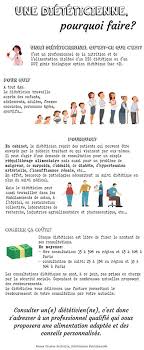 Découvrez nos annonces et postulez à l'offre correspondant à votre profil. Pauline Lehobey Dieteticienne Nutritionniste Startseite Facebook