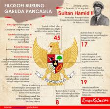 Apr 28, 2021 · semboyan bhinneka tunggal ika kemudian dimasukkan ke dalam garuda pancasila. Filosofi Dan Sejarah Burung Garuda Pancasila