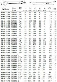 79 Qualified Combo Wrench Sizes