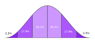 Check spelling or type a new query. Z Table Z Table
