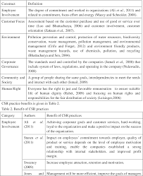 We did not find results for: Table 3 From Corporate Social Responsibility Practices Csr And Csr Performance In Malaysian Automotive Industry Semantic Scholar