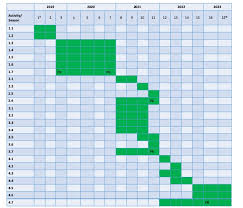 I) acordul de mediu, dacă este necesară efectuarea evaluării impactului asupra mediului şi dacă, din. Monitoring And Risk Assessment For Groundwater Sources In Rural Communities Of Romania Groundwaterisk