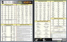 Metric Bolt Torque Chart World Of Reference