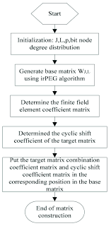 Flow Chart Of The Hybrid Check Hc Matrix Check Algorithm