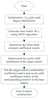 flow chart of the hybrid check hc matrix check algorithm