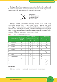 We did not find results for: Kelas 09 Smp Ilmu Pengetahuan Alam Siswa 1 Membalik Buku Halaman 201 250 Pubhtml5