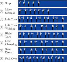 This improves safety and can help to avoid an accident. Visual Recognition Of Traffic Police Gestures With Convolutional Pose Machine And Handcrafted Features Sciencedirect