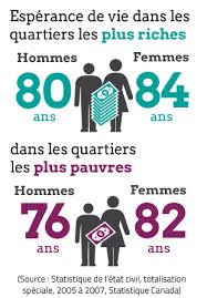 Espérance de vie à la naissance · ICIS