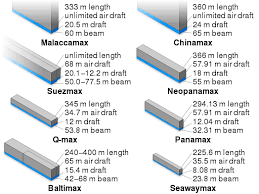 Maybe you would like to learn more about one of these? Cargo Ship Wikipedia
