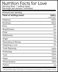 Nutrition facts label images for download. Free Nutrition Label Template Word Propranolols