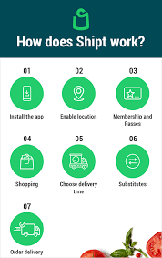 Let's dive into each of. Shipt Business Model How Does Shipt Work Make Money