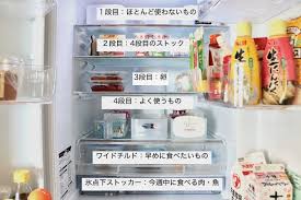 ライフオーガナイザーの冷蔵庫収納術 定位置を決める3ステップ 片づけ収納ドットコム 冷蔵庫 収納 収納 インテリア 収納