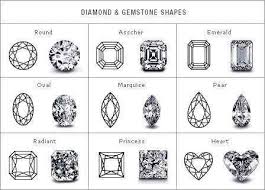 19 Engagement Ring Diagrams That Will Make Your Life Easier Engagement Ring Diagram Engagement Ring Guide Perfect Engagement Ring
