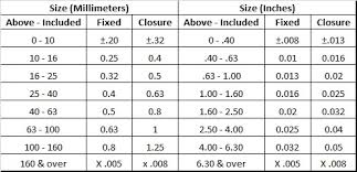 Designing For Silicone Molding Rubber Molding Albright