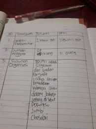 Maybe you would like to learn more about one of these? Singkatan Dari Bpupki Kami