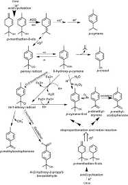 Reactivity And Stability Of Selected Flavor Compounds Sciencedirect