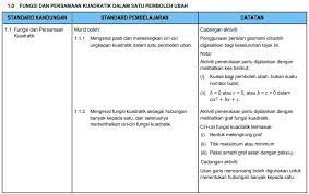 Silibus Baru Matematik Tingkatan 4 2020 Dskp Kssm Topik Math Form 5 Sayidahnapisahdotcom