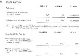 Скачать бесплатно mp3 penilaian jpph kaitannya dengan pembiayaan lppsa dan duti setem pindahmilik. Http Www Hasil Gov My Pdf Pdfam Gp Saham 2019 23062020 1 Pdf