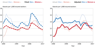 Trends In Social Security Disability Insurance