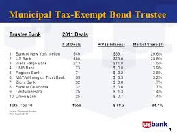 Recordkeeping, administrative duties, investment management, and communication. Corporate Trust Current Issues Update Terry Mcroberts Evp Corporate Trust Services Regional Management National Sales March 28 Ppt Download