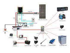 Here is how i installed the electronics for my van. Image Result For 12v Camper Trailer Wiring Diagram