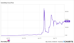 Get the latest gamestop stock price and detailed information including gme news, historical charts and realtime prices. En7eorpgiqtsum