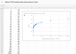 boiling point of thc distillation future4200