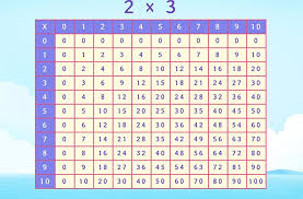 Multiplication table of 6 is written here, in continuation of tables 4 and 5 for kids. Times Tables Games For Kids Online Splashlearn