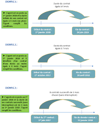 Faut savoir que la maladie longue durée et les sanctions ne sont pas concernés par les promotions et les avancements. Foire Aux Questions Site Officiel Du Cdg 34 Centre De Gestion De La Fonction Publique Territoriale De L Herault