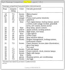 1970 cougar wiring vacuum diagram manual xr 7 reprint of ford. Fuel Pump Relay In The Fuse Box On A My Car Which Relay Is The