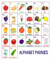 The phonemes have only one sound. 10 Best Alphabet Sounds Chart Printable Printablee Com