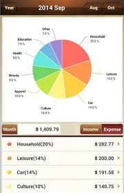 Money impacts everything else you do in life, so it's essential to manage it well. 12 Best Personal Finance Apps For Android In 2020 Bestusefultips
